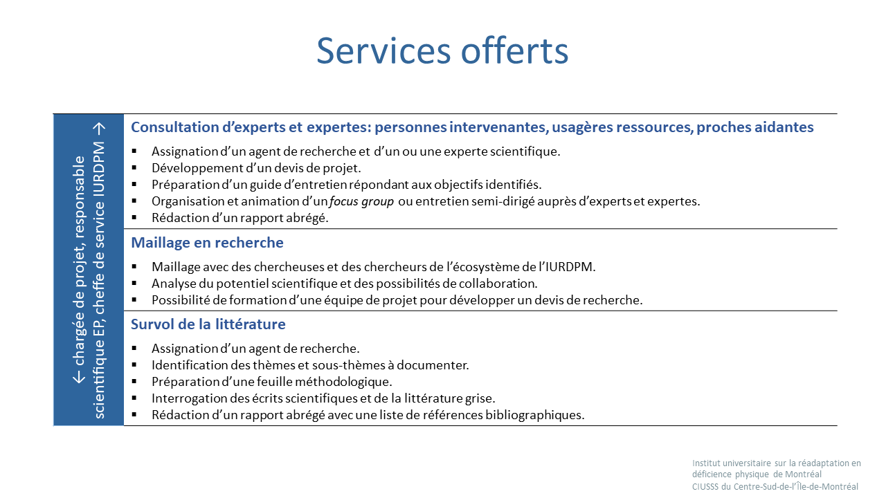  tableau des services offerts