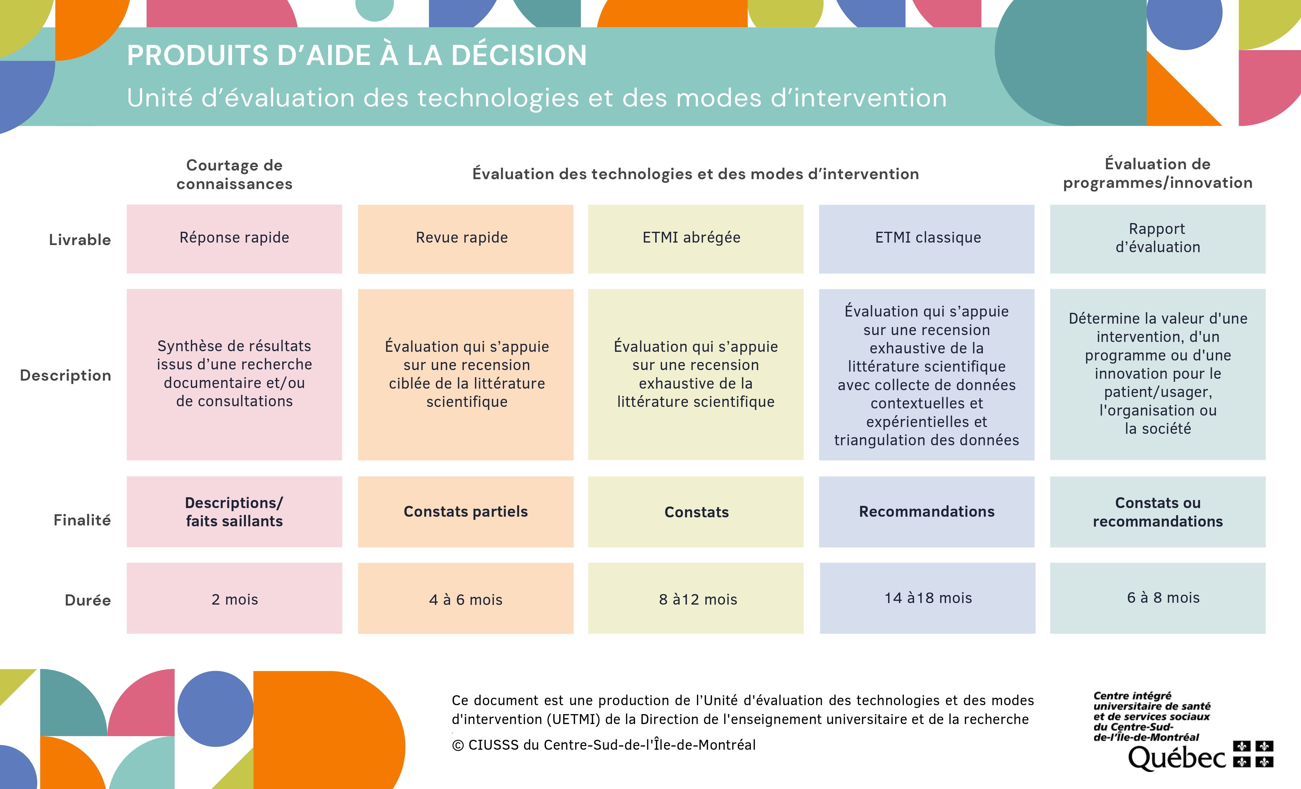 Produits d'aide à la décision, UETMI